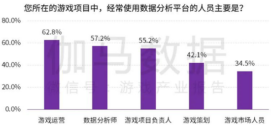  电竞数据分析精准，科学指导战术布局