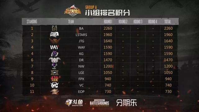  绝地求生全球锦标赛启幕，百支战队争夺千万奖金  